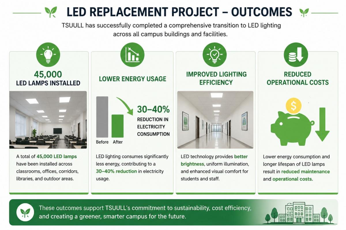 TSUULL Smart Lighting